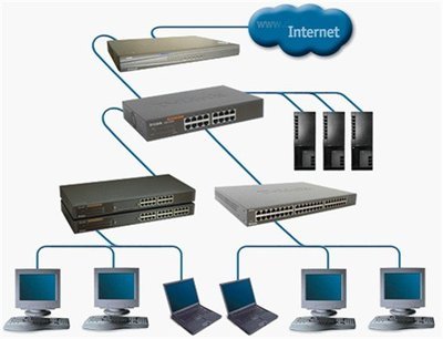 從網絡硬件到軟件生態 D-Link DES-1048 交換機與亞馬遜軟件開發中的網絡連接價值