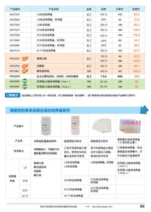 精準(zhǔn)科研，高效賦能——生工生物分子生物學(xué)甄選產(chǎn)品促銷(xiāo)專(zhuān)輯與技術(shù)服務(wù)全解析